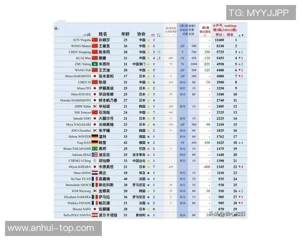 最新乒乓球状态排行榜揭晓北京乒乓球队稳居榜首引关注
