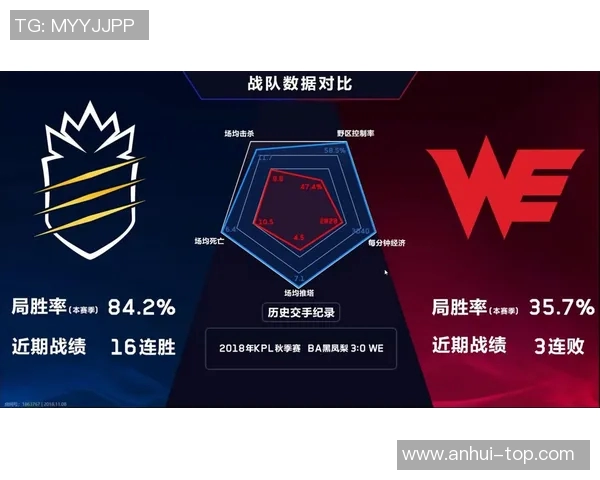 王者荣耀评论分析WE战队边路渗透策略的优缺点与影响