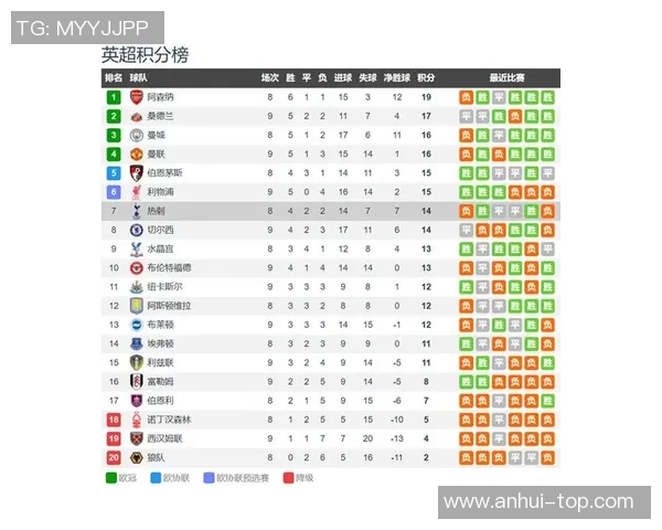 2019年埃弗顿对阵热刺精彩直播回顾与赛后分析 2019年埃弗顿对阵热刺精彩直播回顾与赛后分析