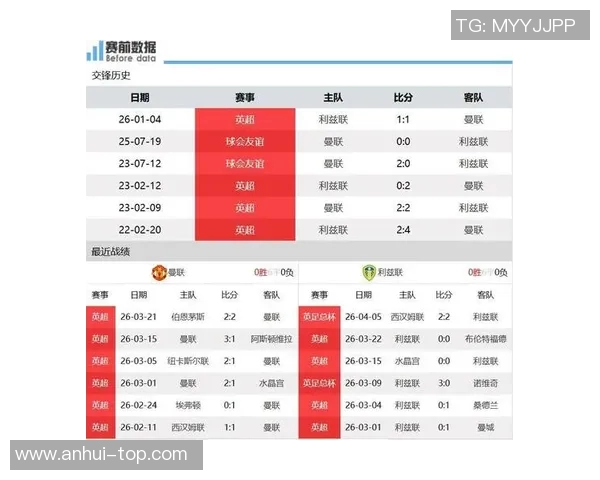 曼联与利兹联对决阵容分析及球员表现预测 曼联与利兹联对决阵容分析及球员表现预测